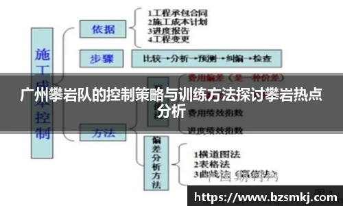 广州攀岩队的控制策略与训练方法探讨攀岩热点分析